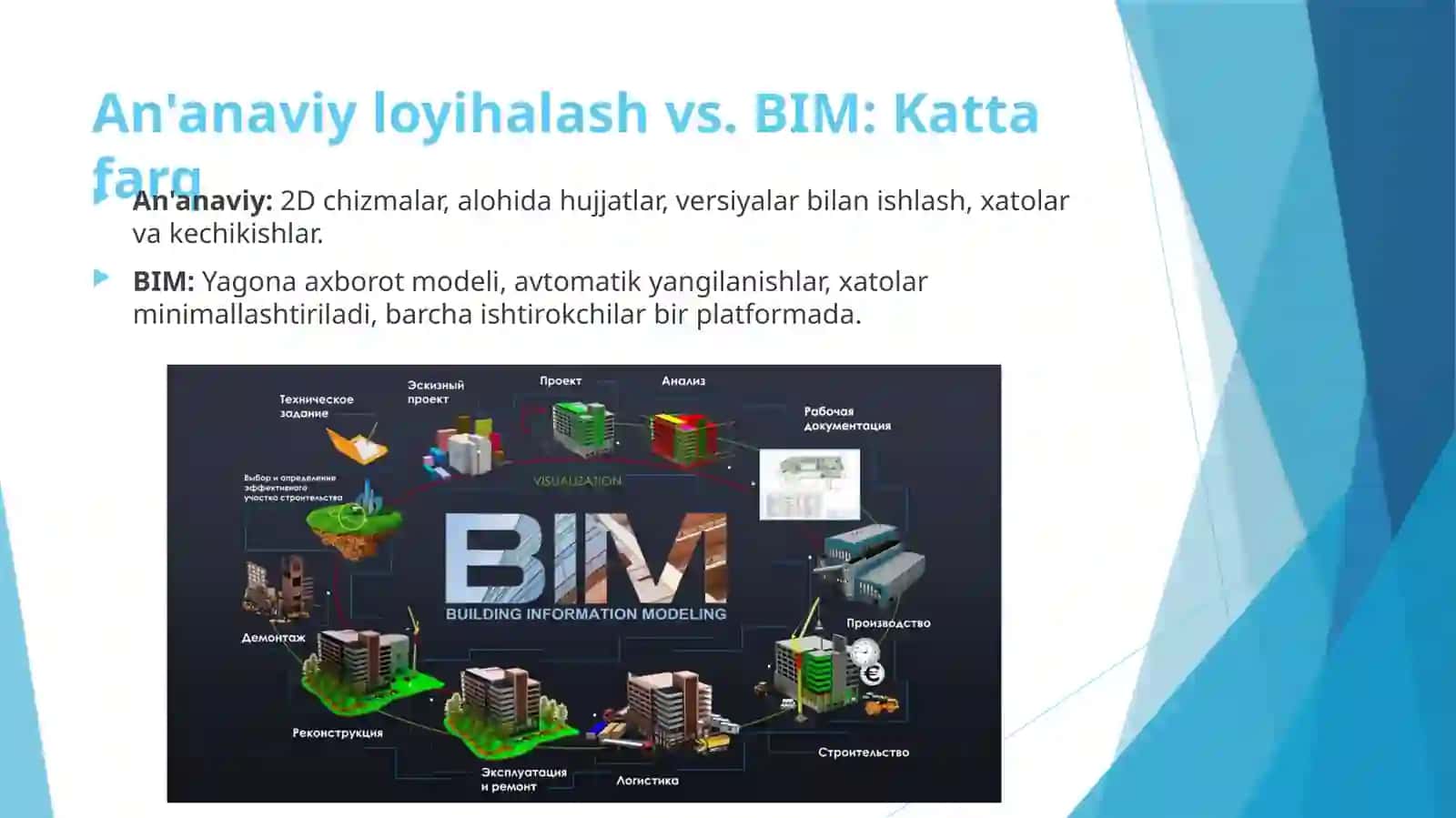 Loyihalash jarayonida BIM (Building Information Modeling). 4