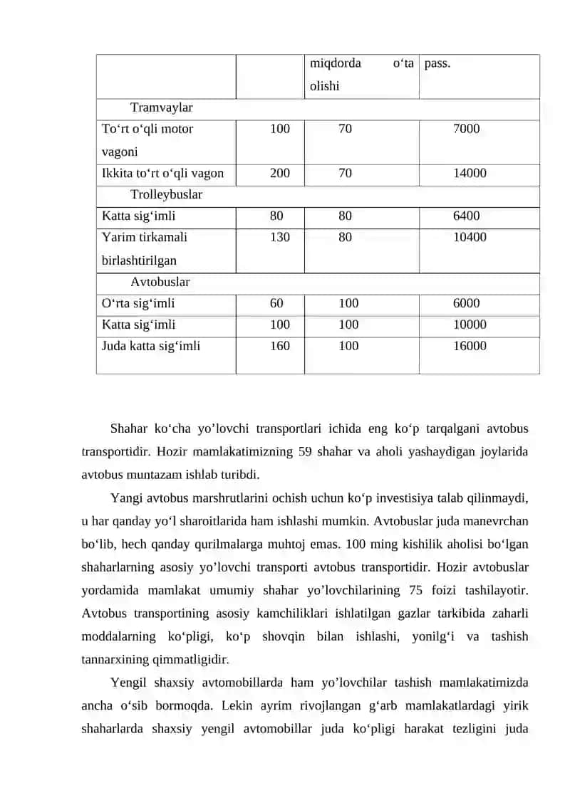 SHАHАR TRАNSPORTINING TEXNIK-IQTISODIY TАVSIFI VА RIVOJLАNISH MUАMMOLАRI 4