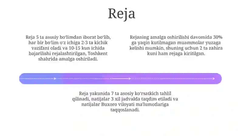 Muammolar va qiyinchiliklar 4