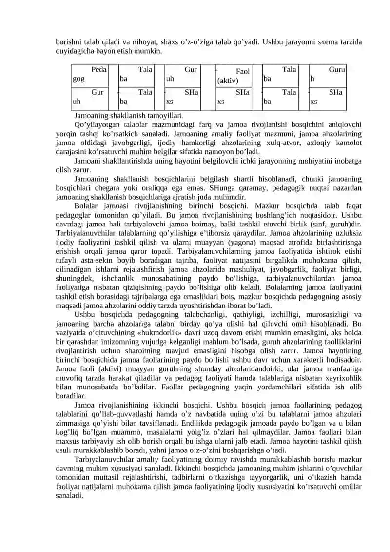 O‘quvchilar jamoasi – Pedagogik jarayonning asosiy shakli 4