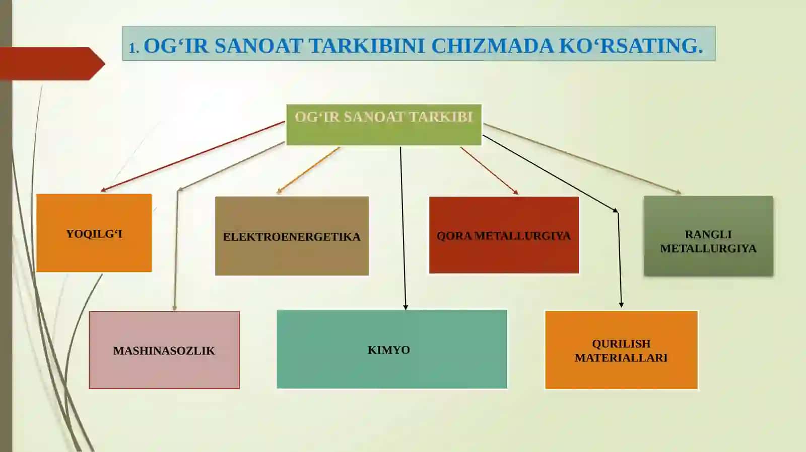 BO‘RIYEVA SALIMAXONNING8-SINFO‘ZBEKISTONNING IQTISODIY-IJTIMOIY GEOGRAFIYASI FANIDAN“I QISM YUZASIDAN UMUMLASHTIRUVCHI TAKRORLASH”MAVZUSI BO‘YICHA TAYYORLAGAN BIR SOATLIK DARS ISHLANMASI 4