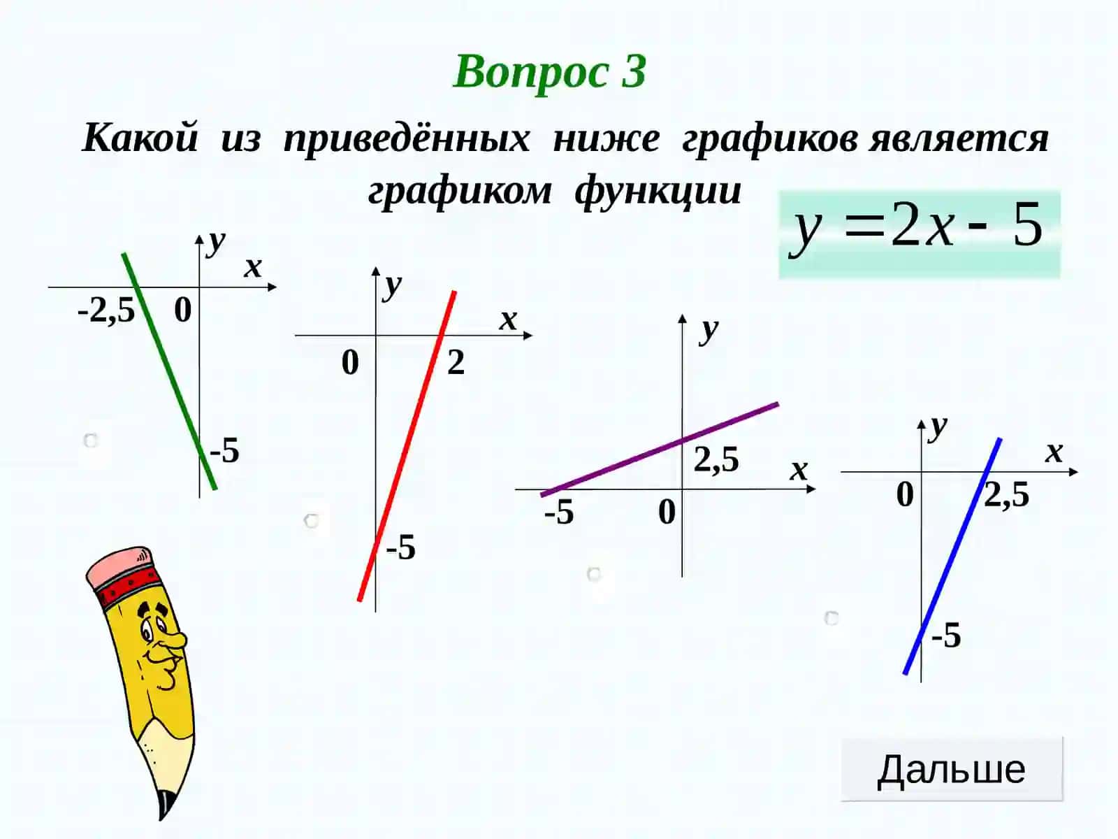 Линейная функция. 1 вариант. Тест. 7 класс 4