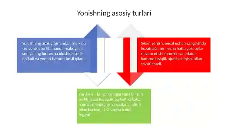 Yonish moʻjizalari 4