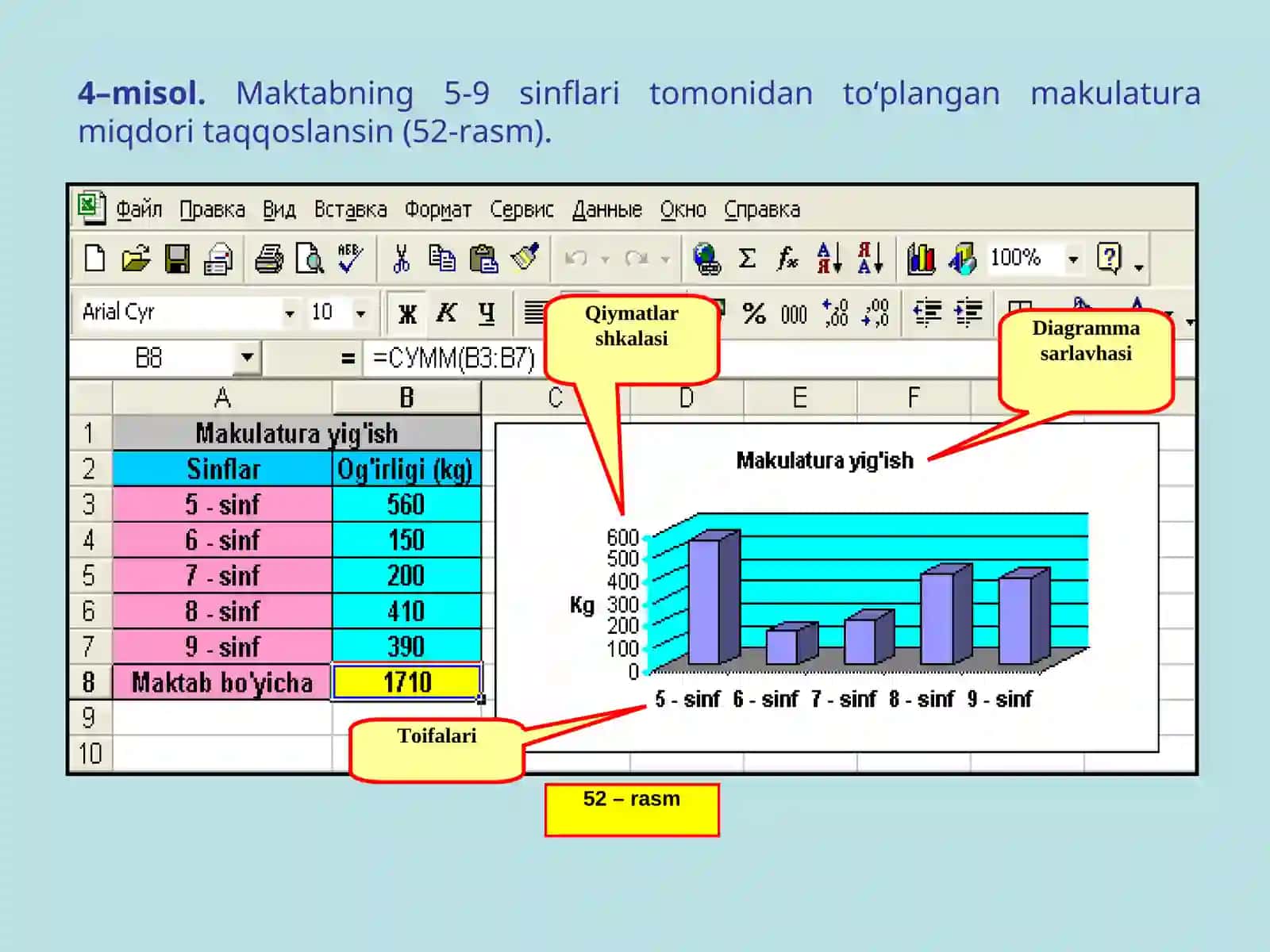 Diagramma va grafiklar 4