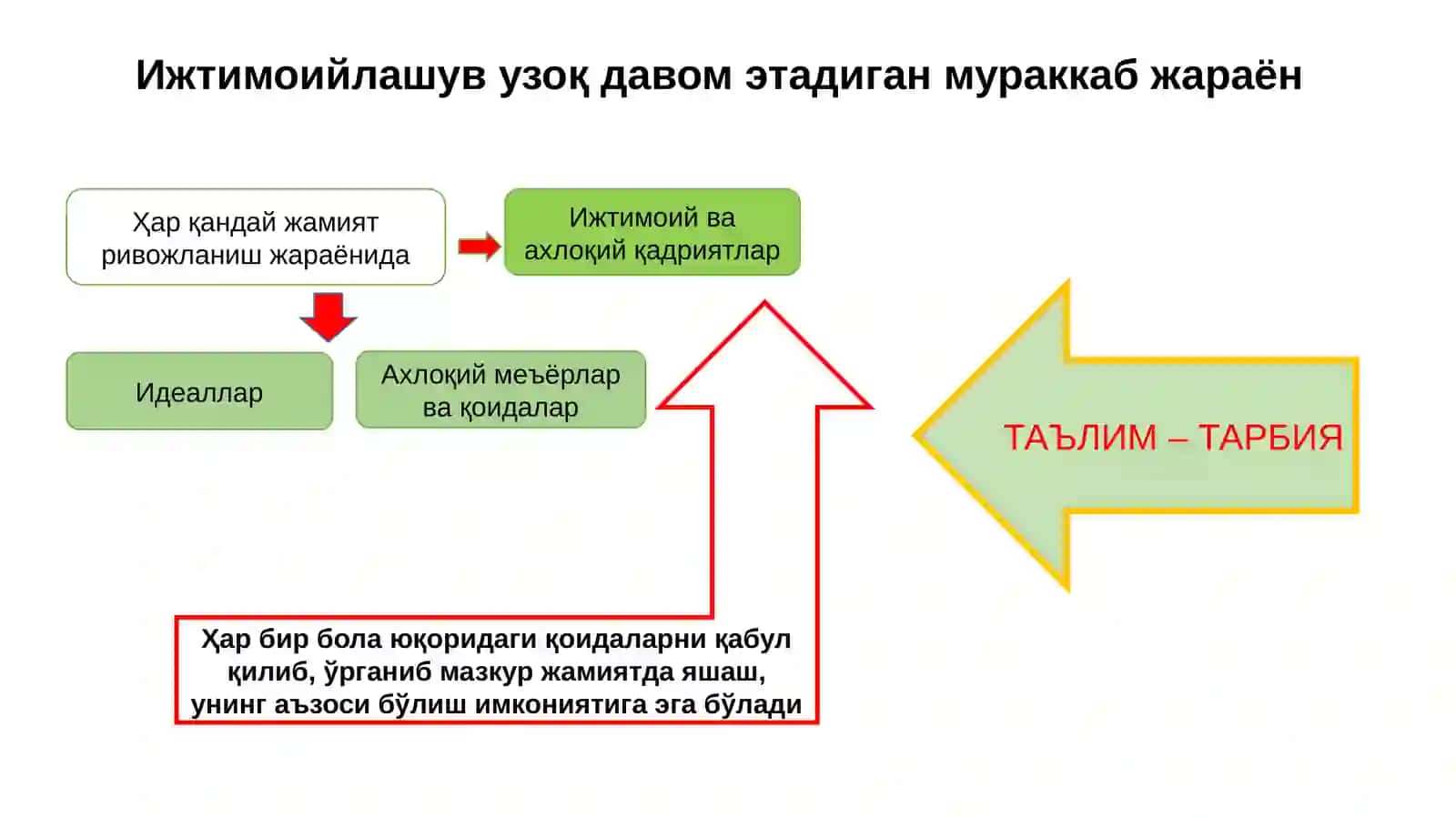 Шахс шаклланишига таъсир этувчи асосий омиллар 4
