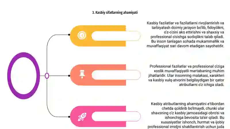 Kasbiy sifatlar va kasbiy identifikatsiya 4