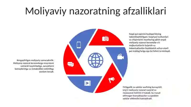 Moliya Nazorat 4