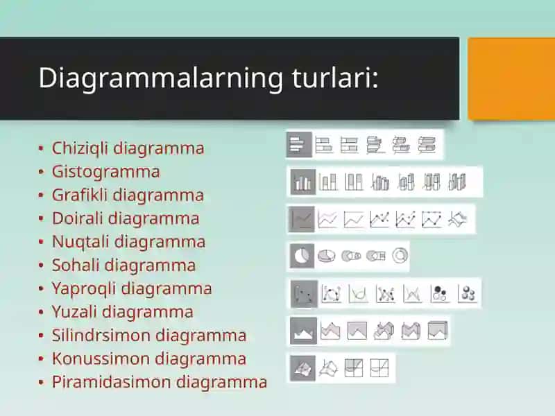 Diagrammalar bilan ishlash 4