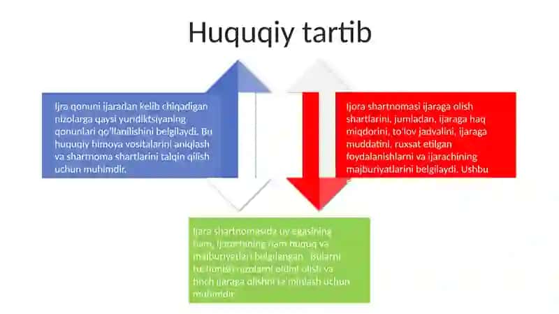 Ijara shartnomasi 4