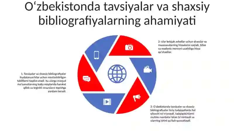 Tavsiya Va Shaxs Bibliografiyasi.Òzbekistonda Tavsiya Va Shaxs Bibliografiyasi 4