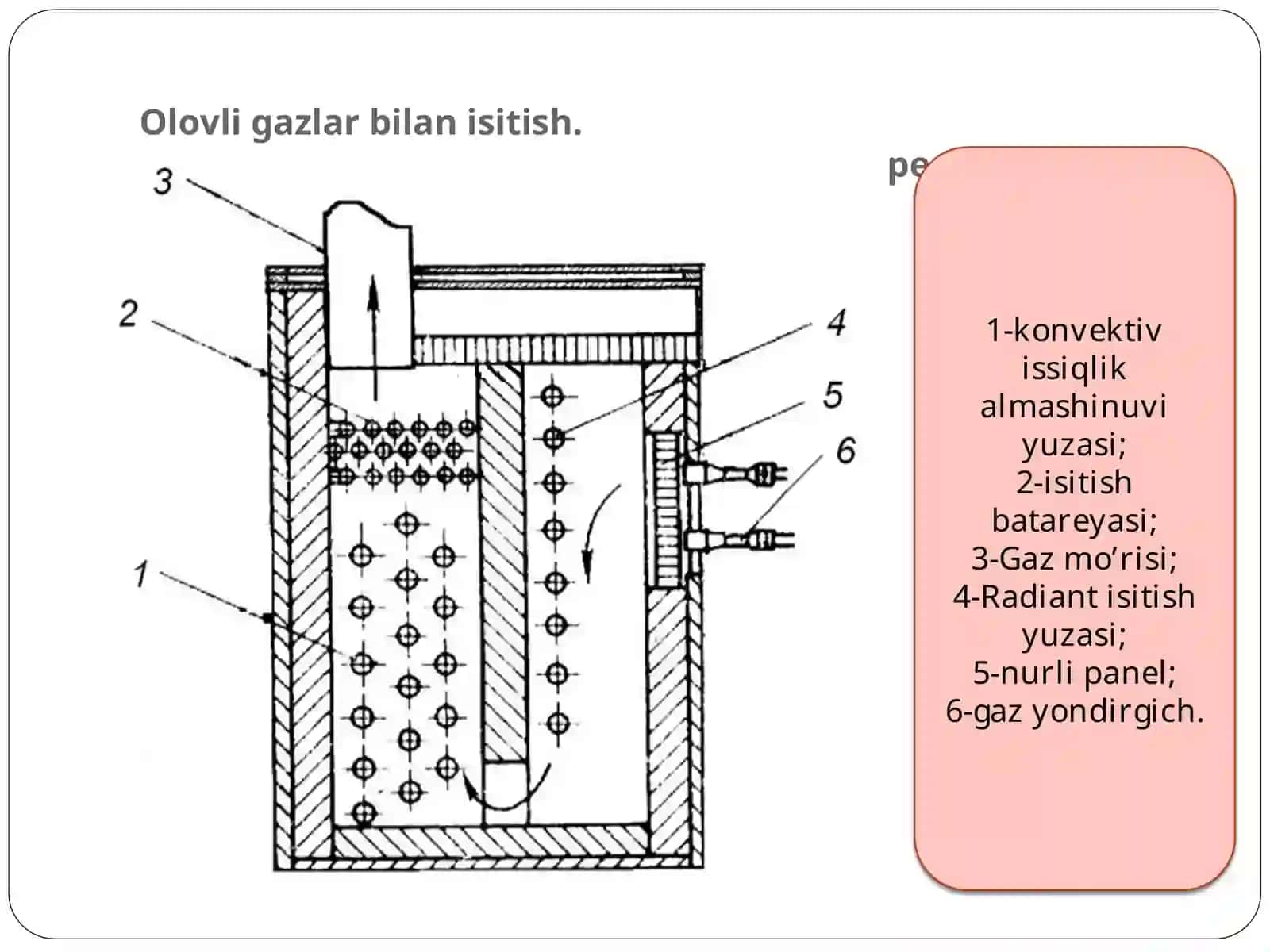 Issiqlik opparatlari 4