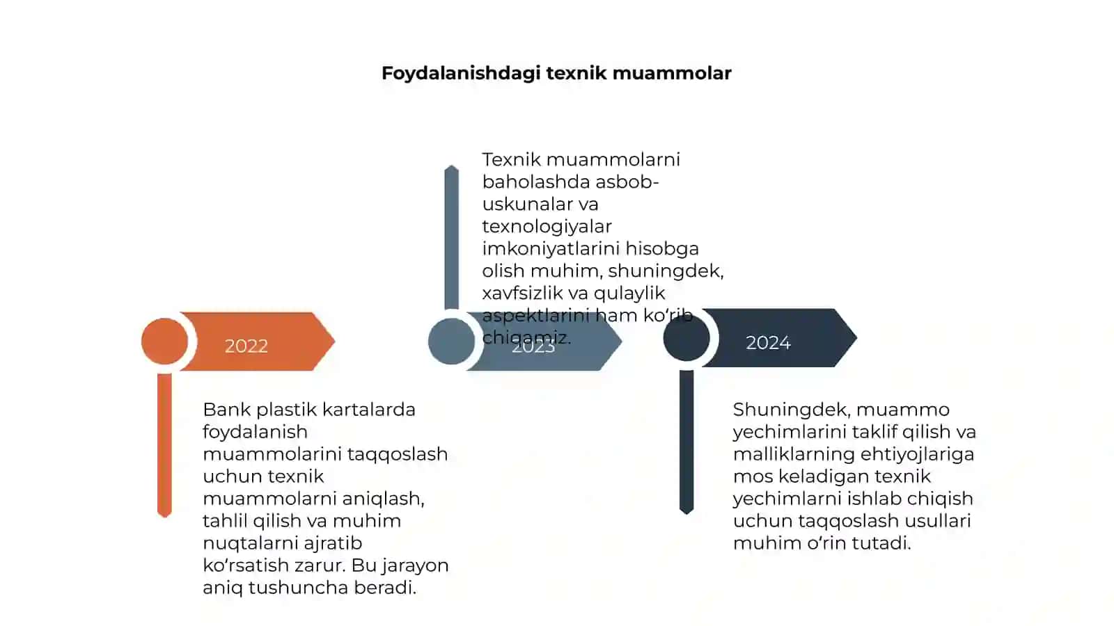 Bank plastik kartalarda foydalanishdagi muammolarni taqqoslash usullari 4