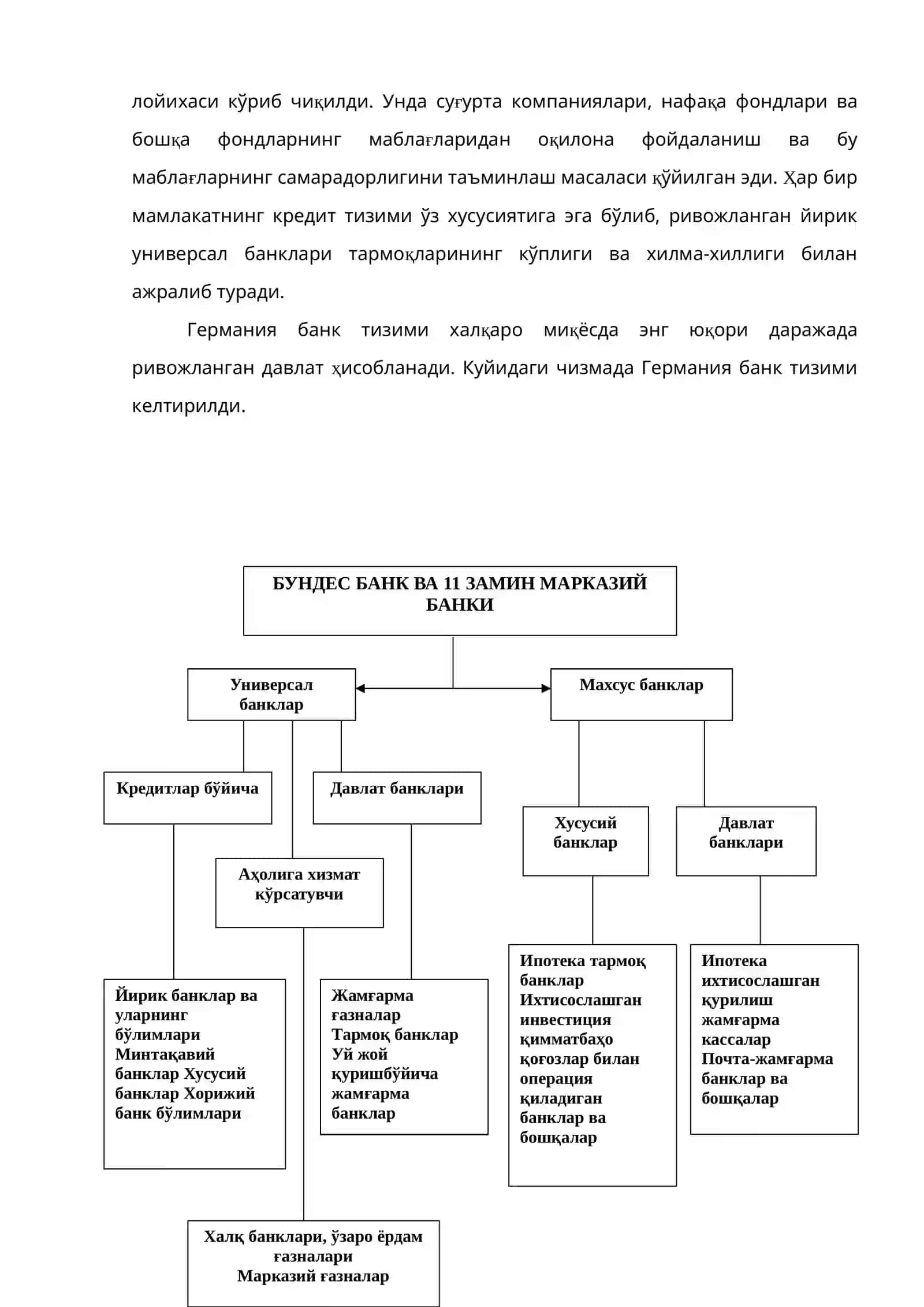 Кредит тизими ва унинг таркибий қисмлари 4