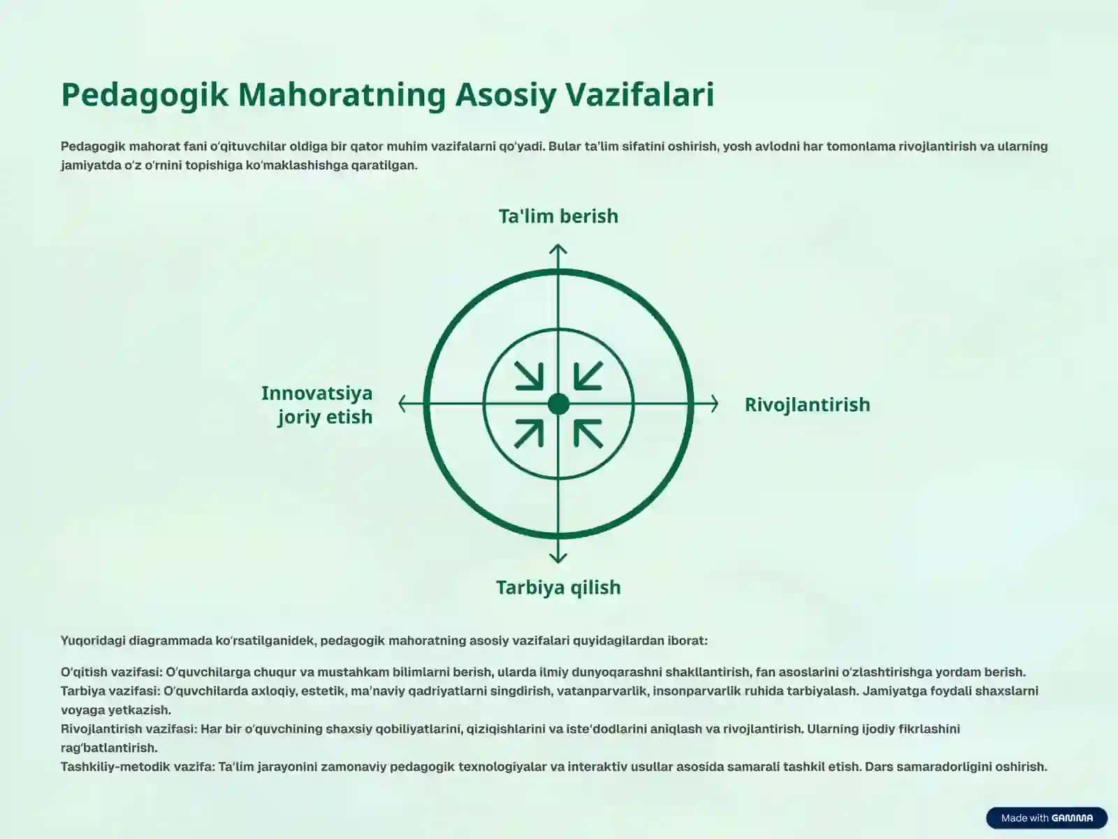 PEDAGOGIK MAHORAT FANINING UMUMIY TARKIBIY QISMI, VAZIFALARI VA MAQSADLARI 4