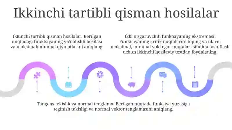 Ikki Oʻzgaruvchili Funksiyaning Ekstremumi 4