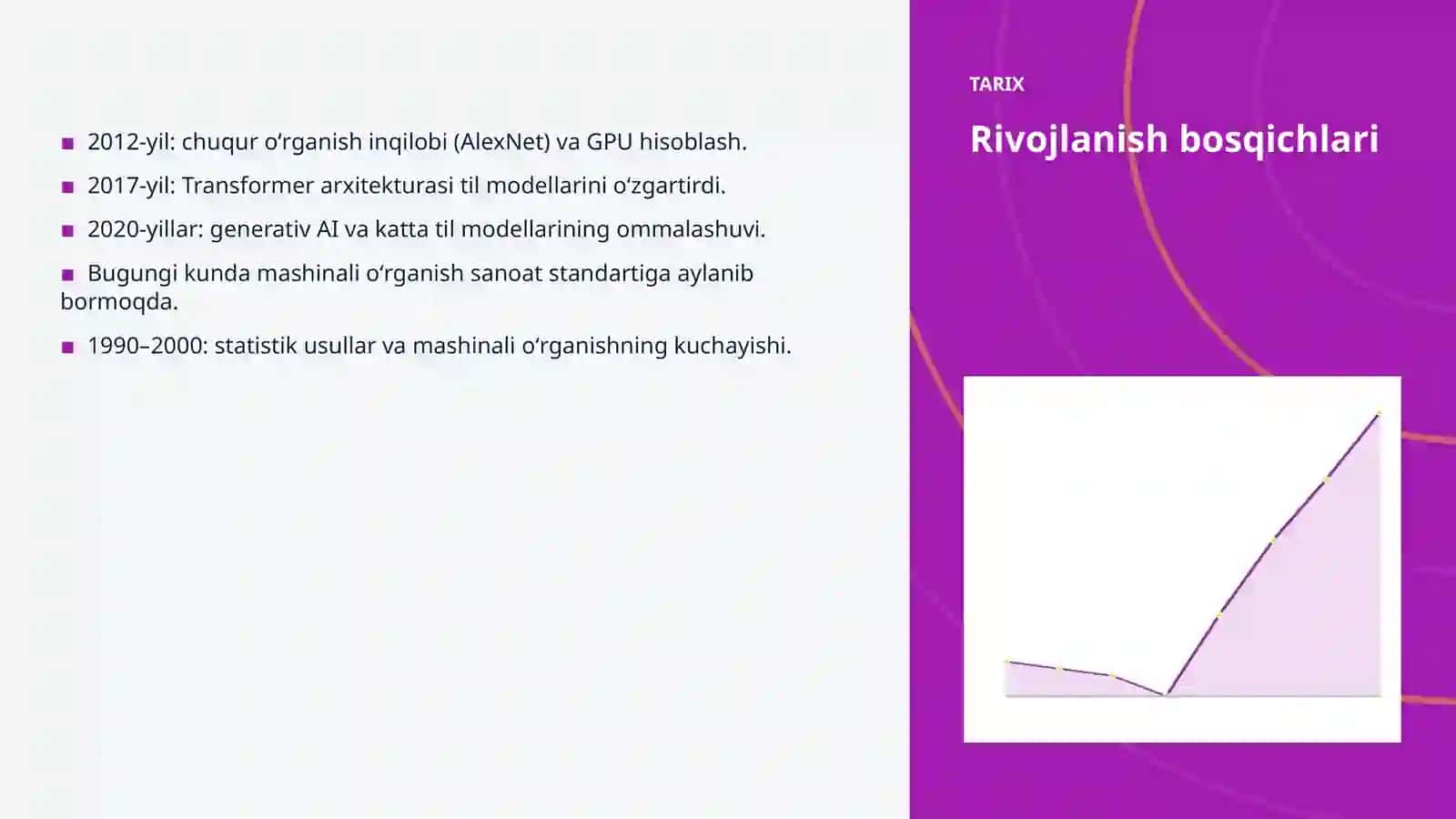 SUNʼIY INTELLEKT • PROFESSIONAL TAQDIMOT 4