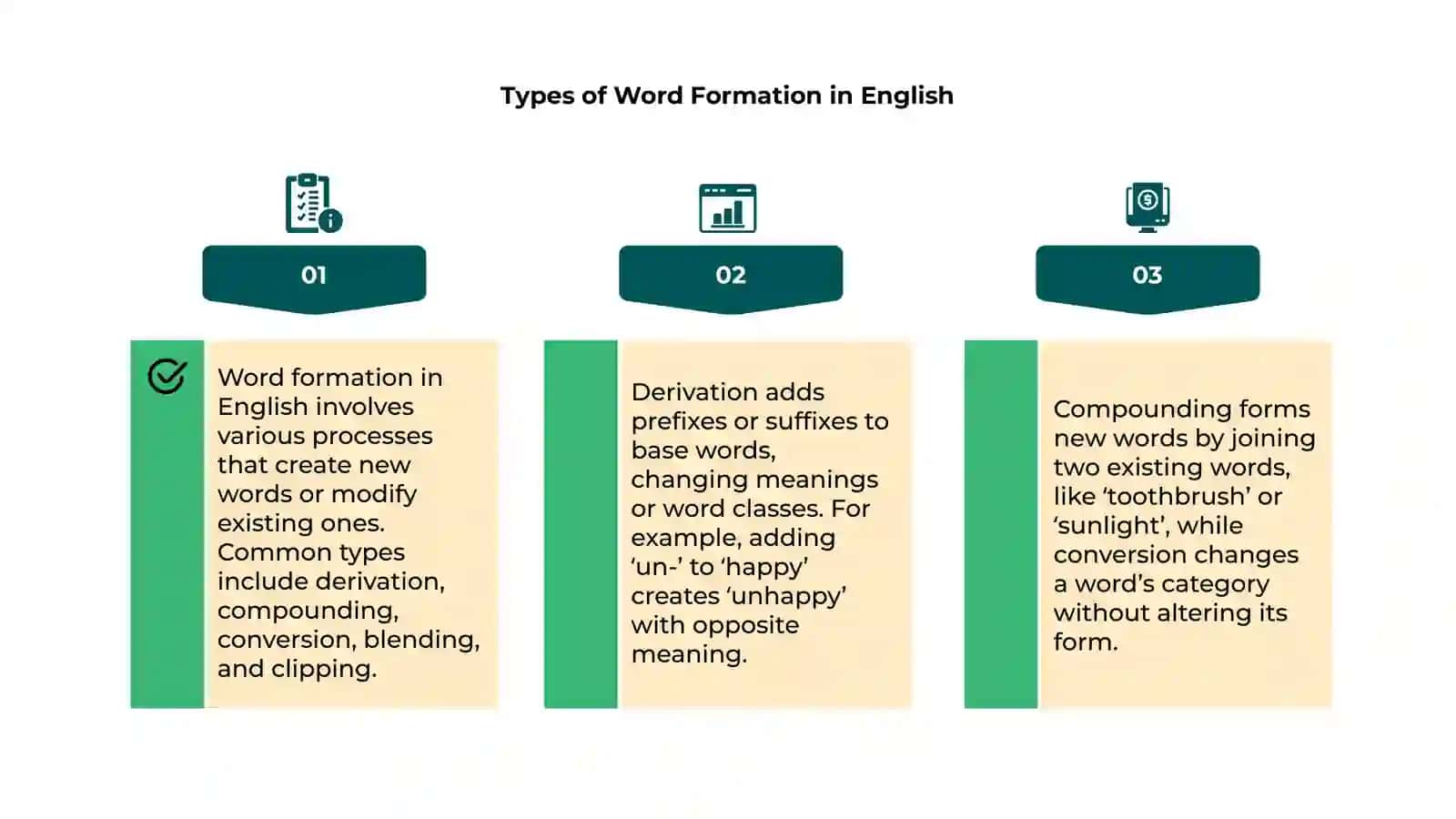 The process of word formation in English and Uzbek languages 4