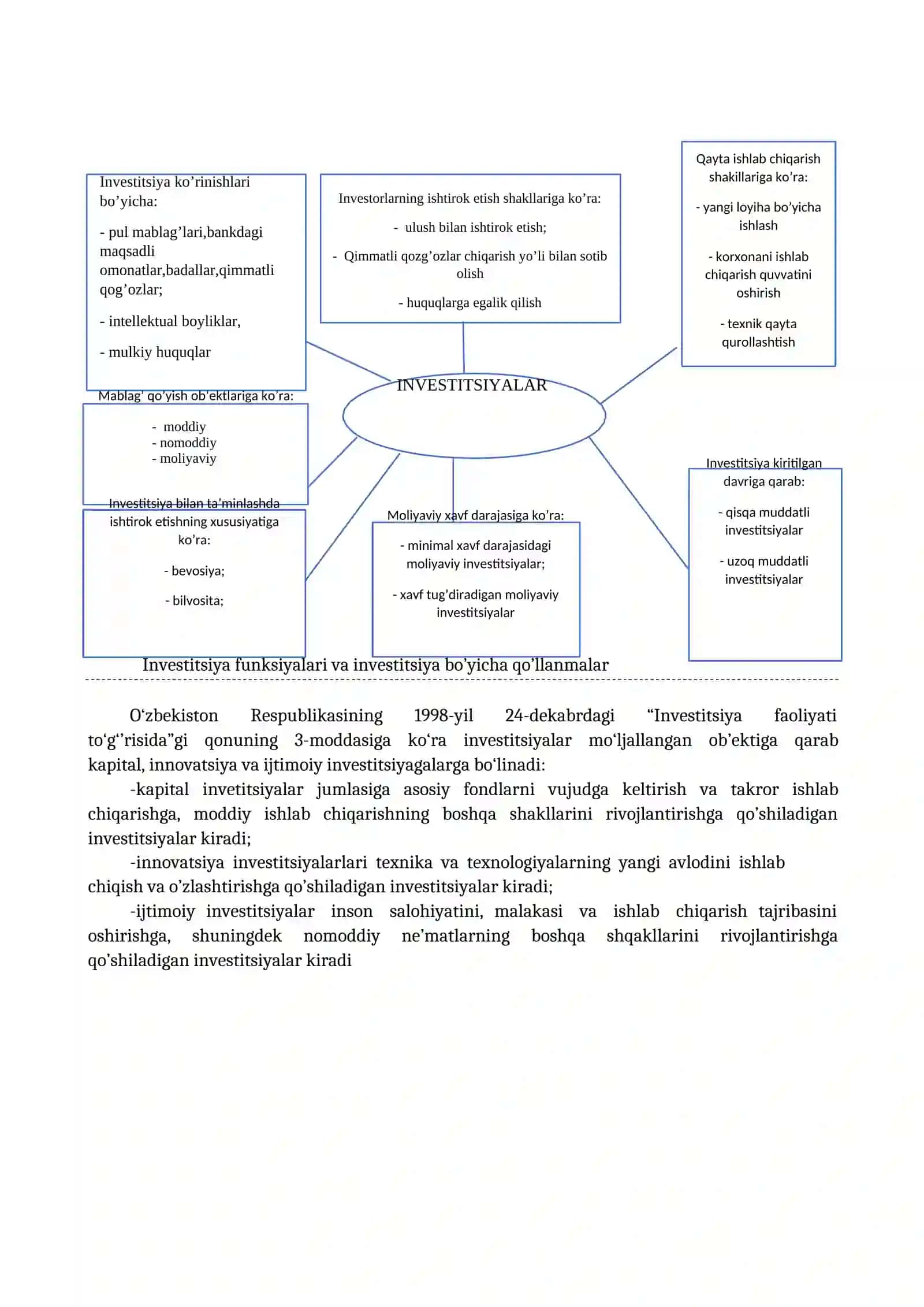 Kurs ishi “MAKROIQTISODIYOT” fanidan 4