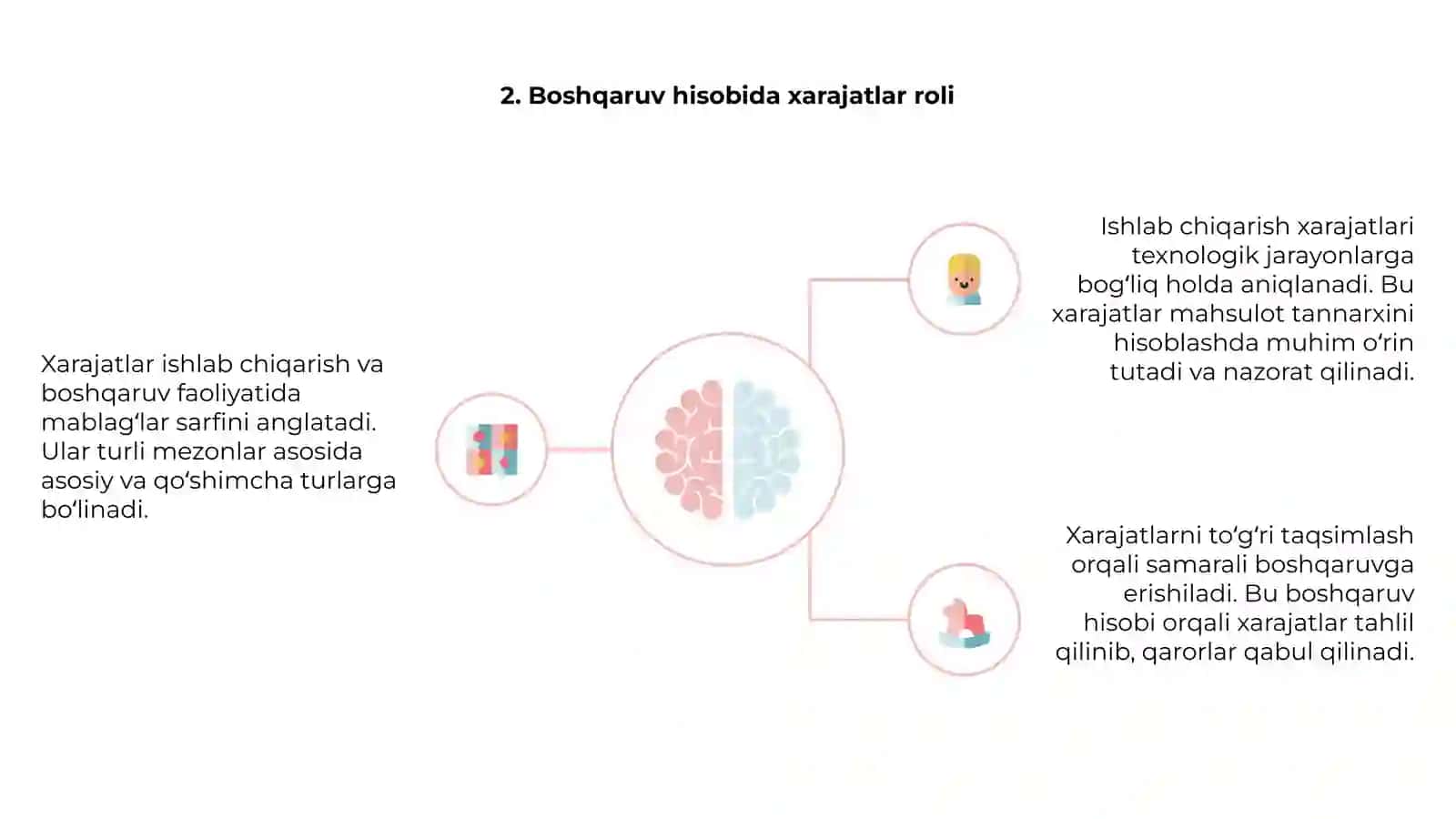 Xarajatlar Tushunchasi va Tasnifi 4