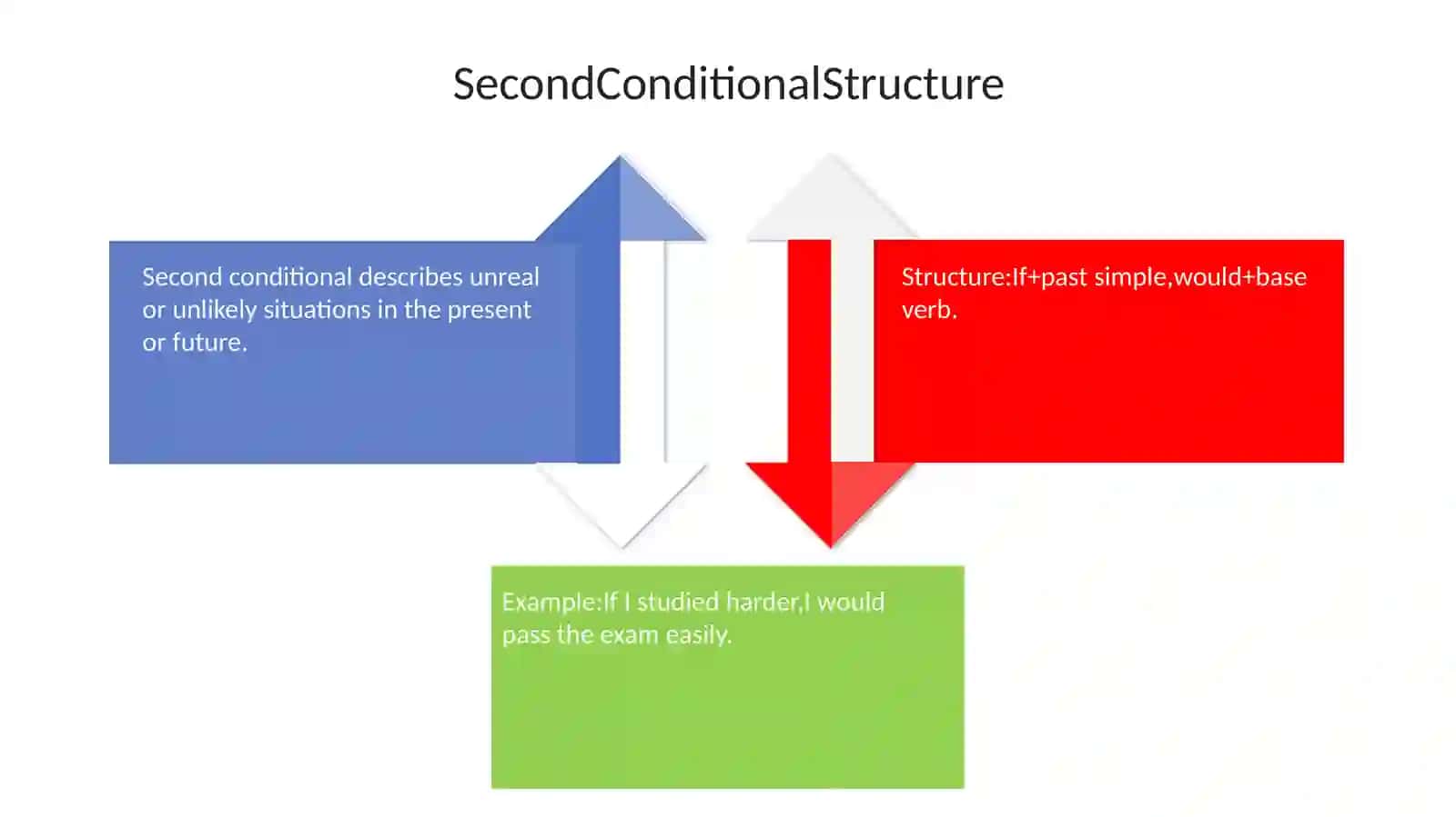 Conditionals second third mixed 4