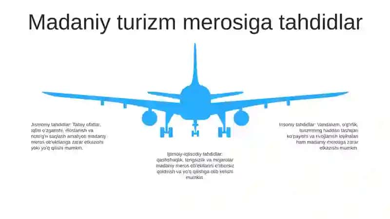 Ma'Daniy Turizmni Me'Roslarini Saqlash 4