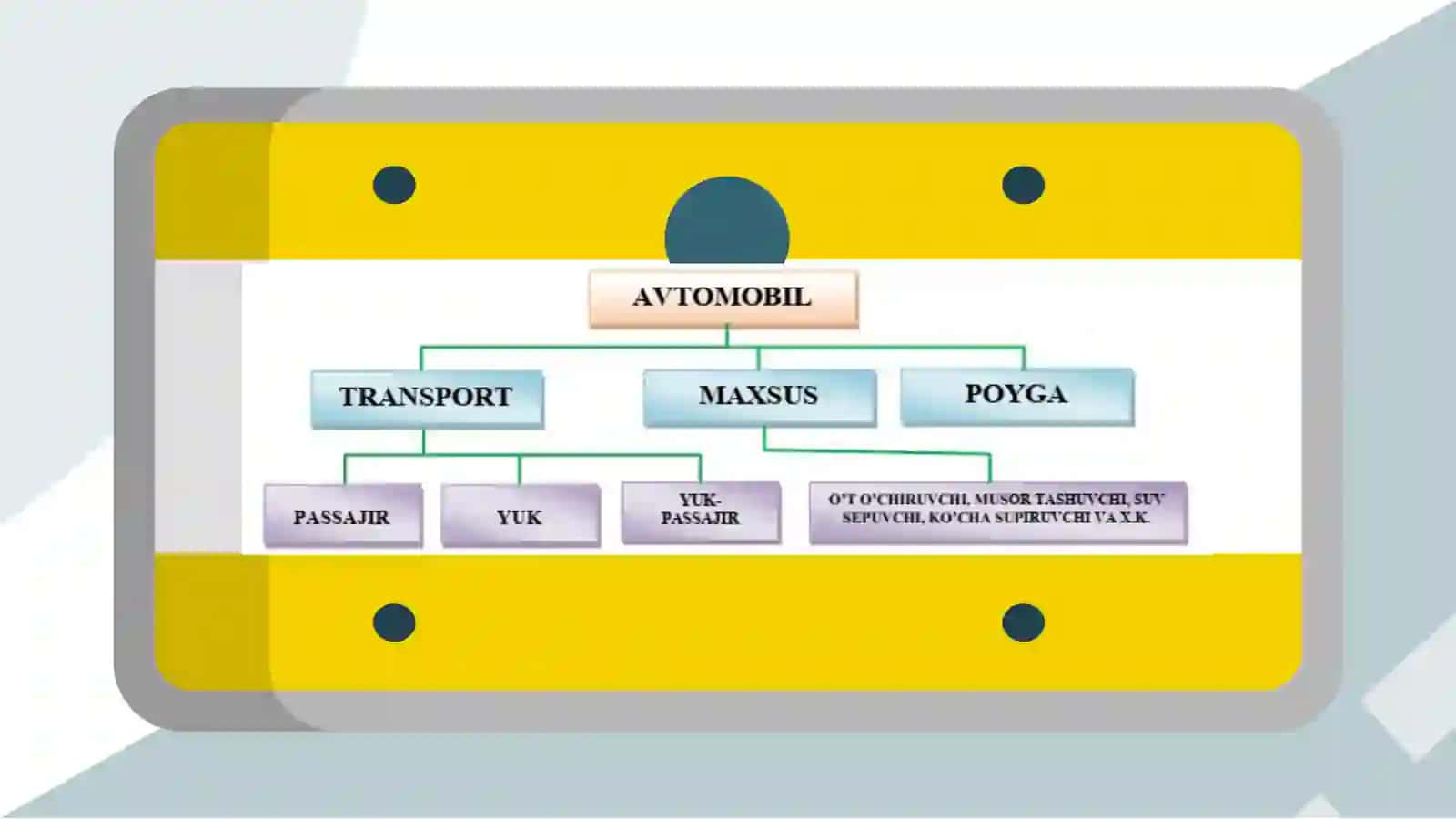 Avtomobil transporti va uning Tasniflanishi 4