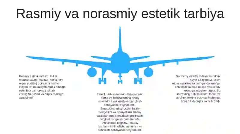Estetik Tarbiyaning Turlari Va Yo‘Nalishlari 4