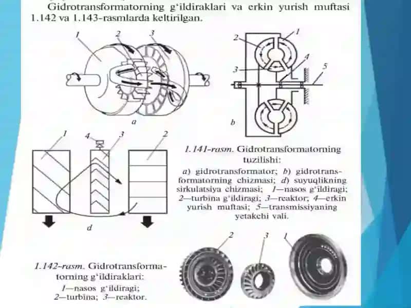 Zamonaviy avtomobillar uzatmalar qutisi 4