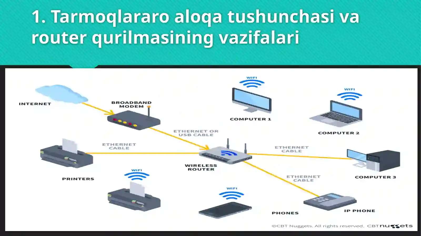 Tarmoqlararo aloqa qilish prinsiplari 4