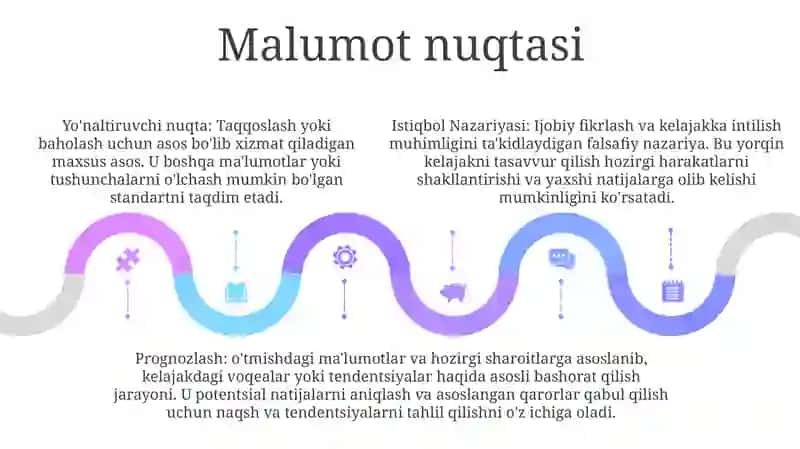 Istiqbol Nazariyasi 4