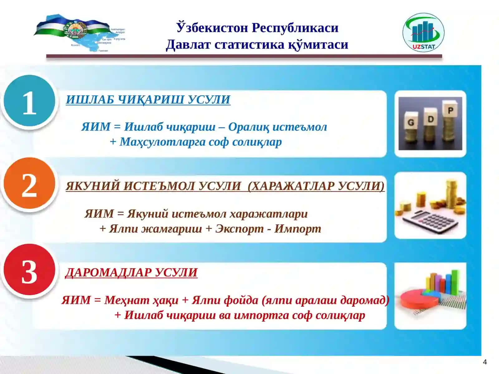 МҲТДАГИ АСОСИЙ ИНДИКАТОРЛАР ОРАСИДАГИ ЎЗАРО МУНОСАБАТЛАР 4