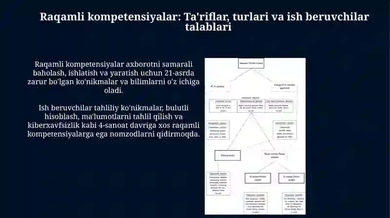 Raqamli iqtisodiyotda inson kapitalining o‘rni va raqamli kompetensiyalar 4