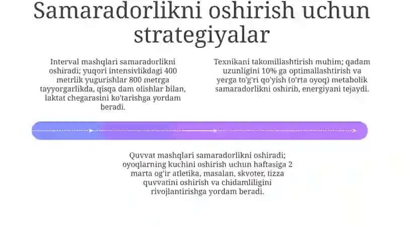 O'rta masofaga yugurish texnikasi 4