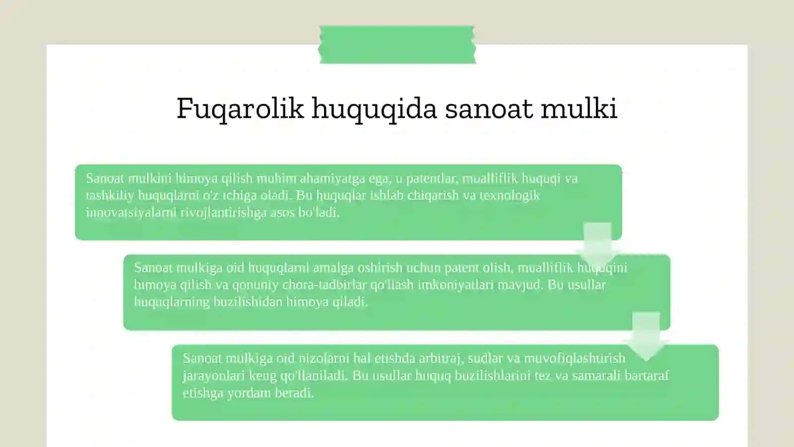Sanoat mulkiga boʻlgan huquq 4