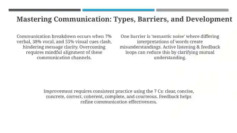 Foundations: Communication Skills and Empathy Defined 4