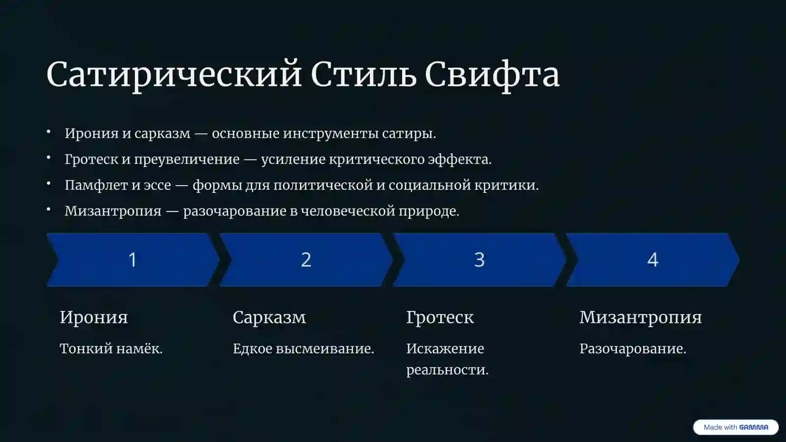 Творчество Джонатана Свифта: Сатира, Политика и Человеческая Природа 4
