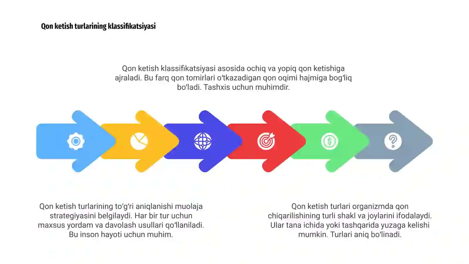 Qon ketish turlari 4