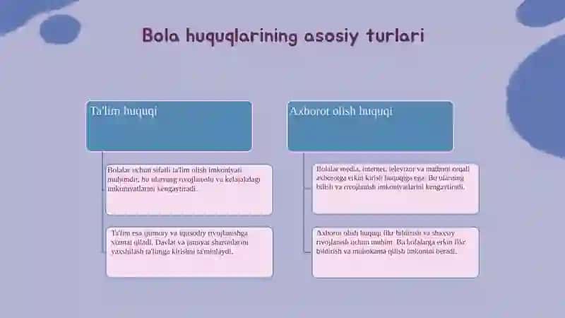Media muhitda bola huquqlari 4