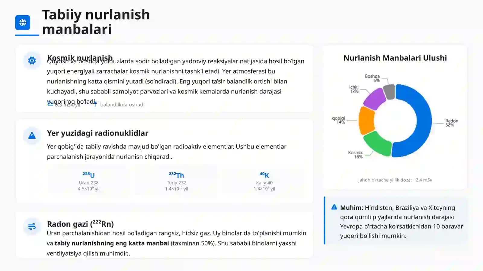 Ionlanuvchi nurlanishlar manbalari va radioaktiv parchalanishlar | Fizika prezentatsiya PPT 4