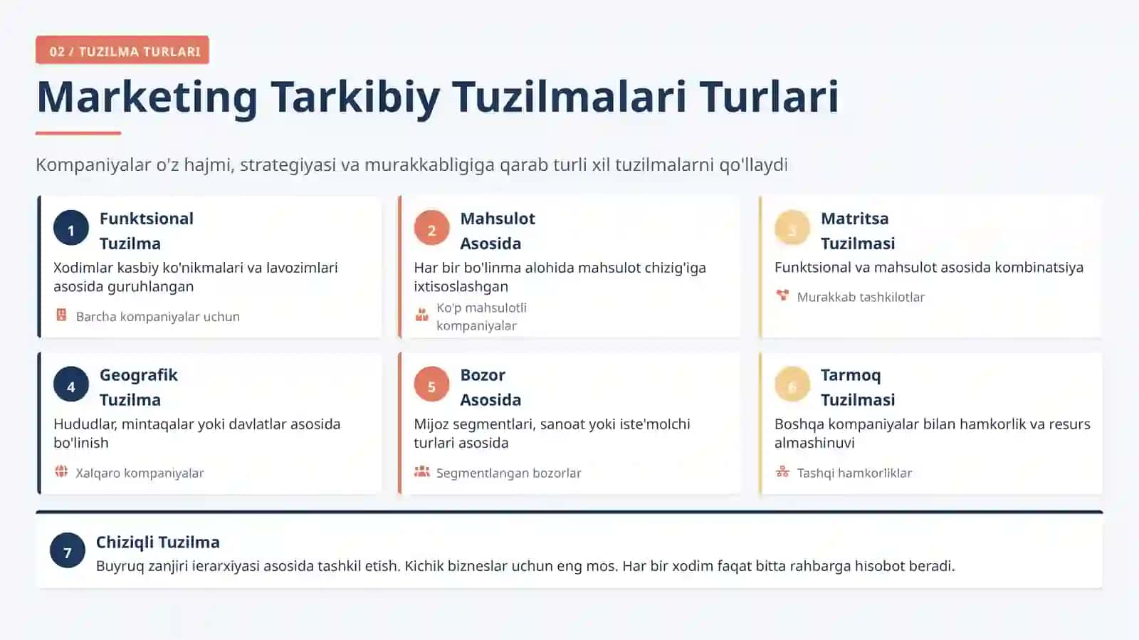 Marketingni Tarkibiy Tuzilishi va Uni Boshqarishni Tashkil Etish 4