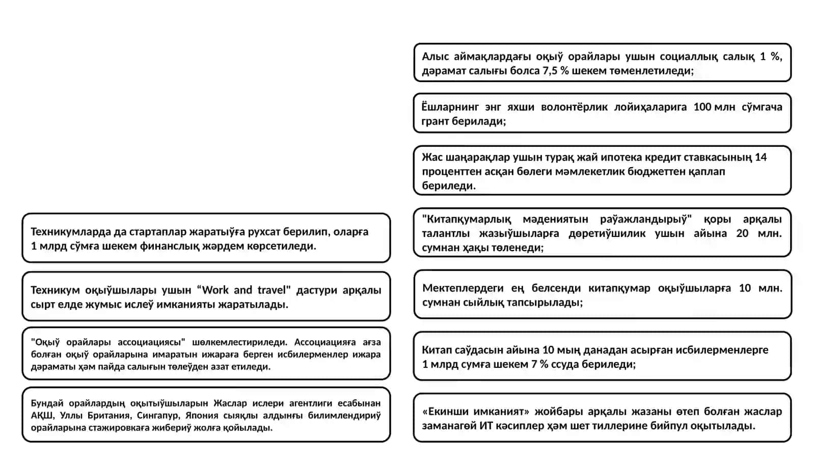 Ёшлар учун ташаббуслар 4