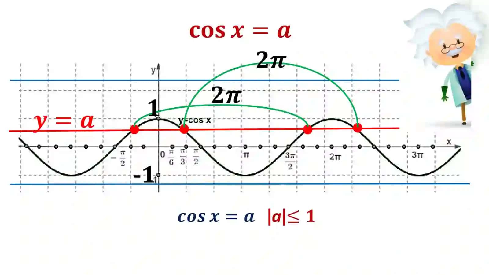 Trigonometrik tenglamalar 4