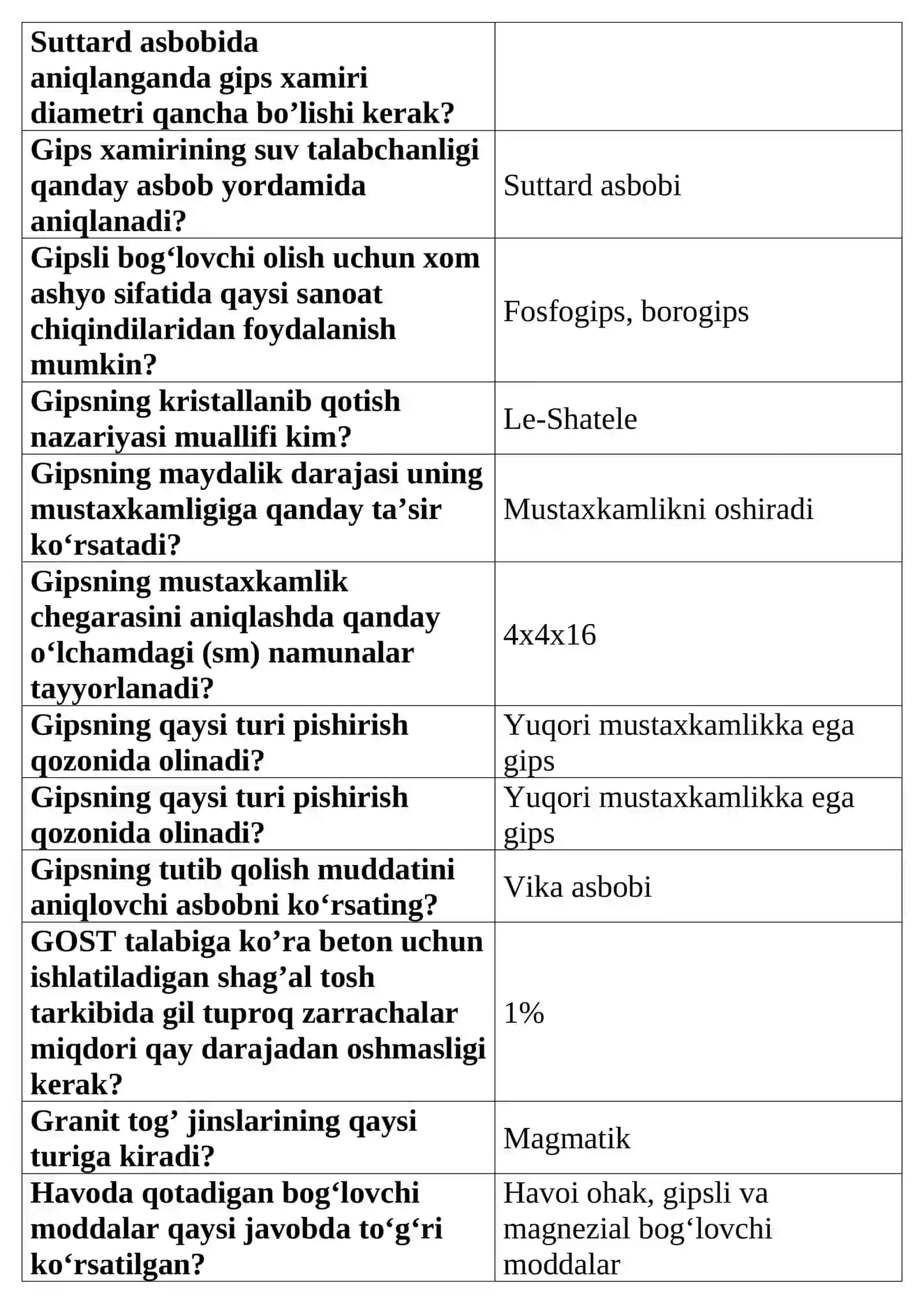 Beton tayyorlashiga oid savollar 4