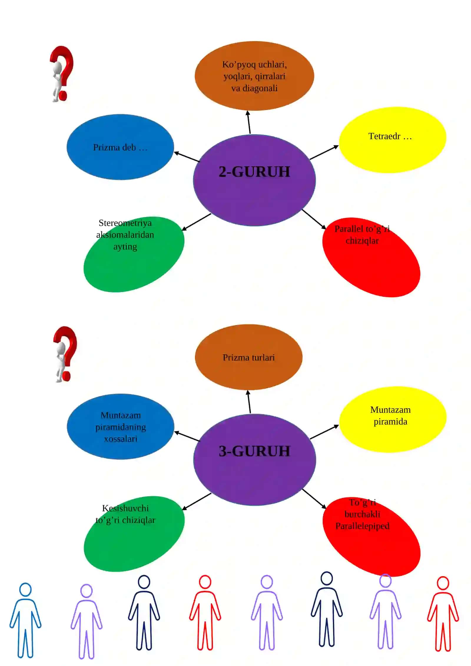 10-sinf Geometriya fanidan Ko'pyoqlarning sodda kesimlarini yasash ochiq dars ishlanma 4