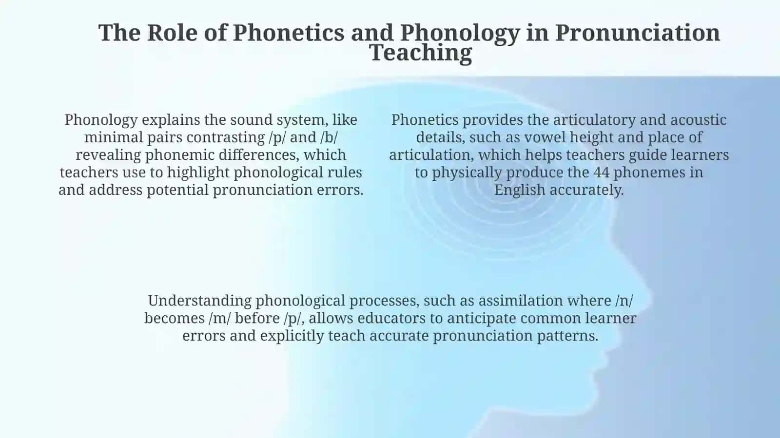 Phonetics, Phonology and Pronunciation Teaching 4