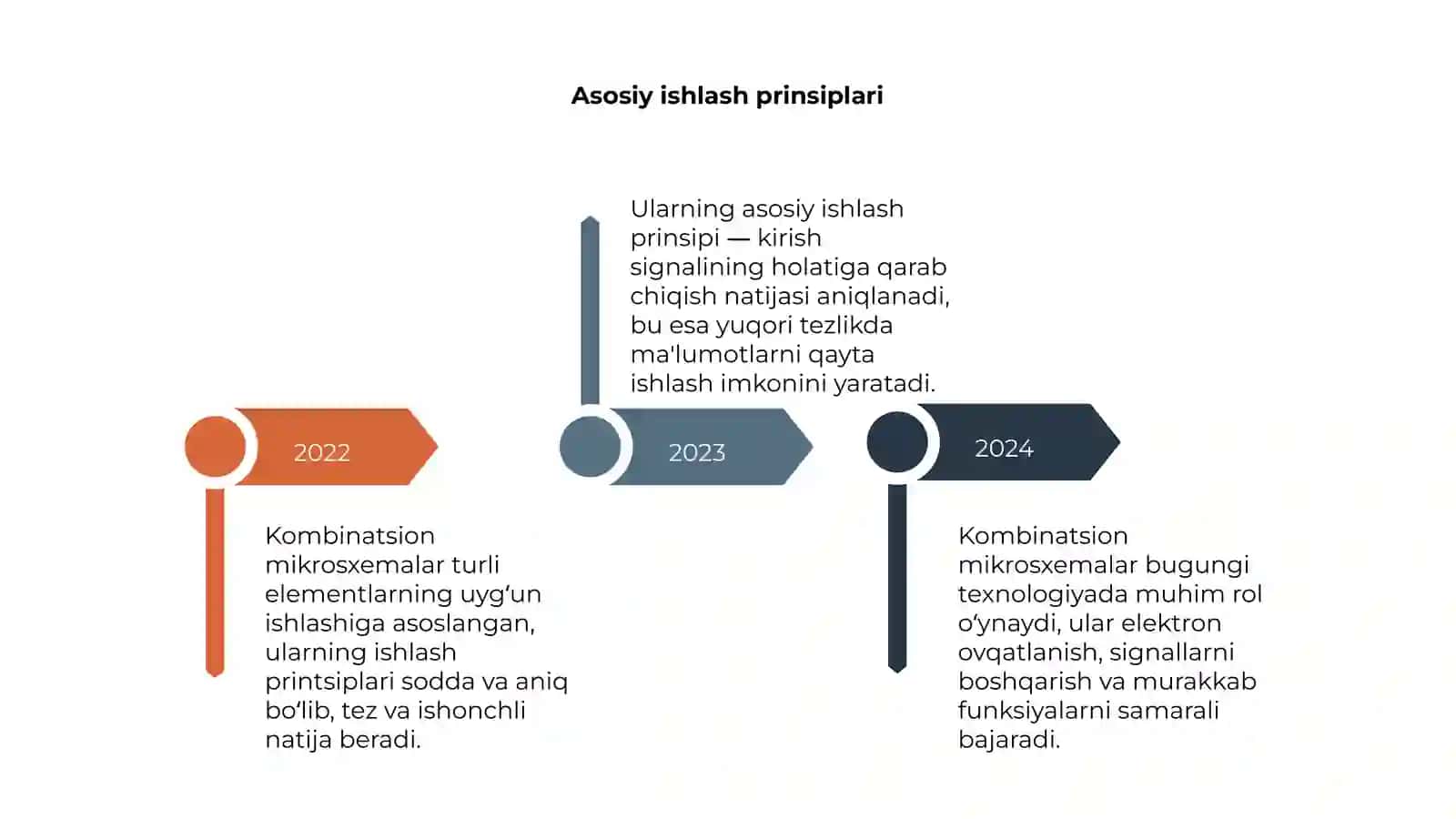 Kombinatsion mikrosxemalar va ularning ishlash printsiplari 4