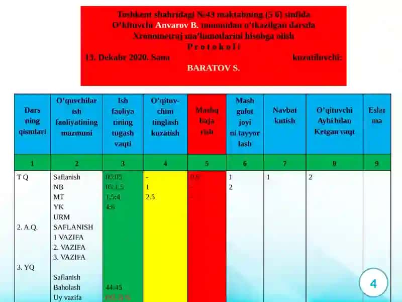 Jismoniy tarbiya darslaridaxronometrajo‘tkazishuslubiyati 4