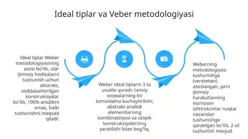 Maks Veber asarlarida ijtimoiy harakat va konfliktlarning oʻzaro taʼsiri 4