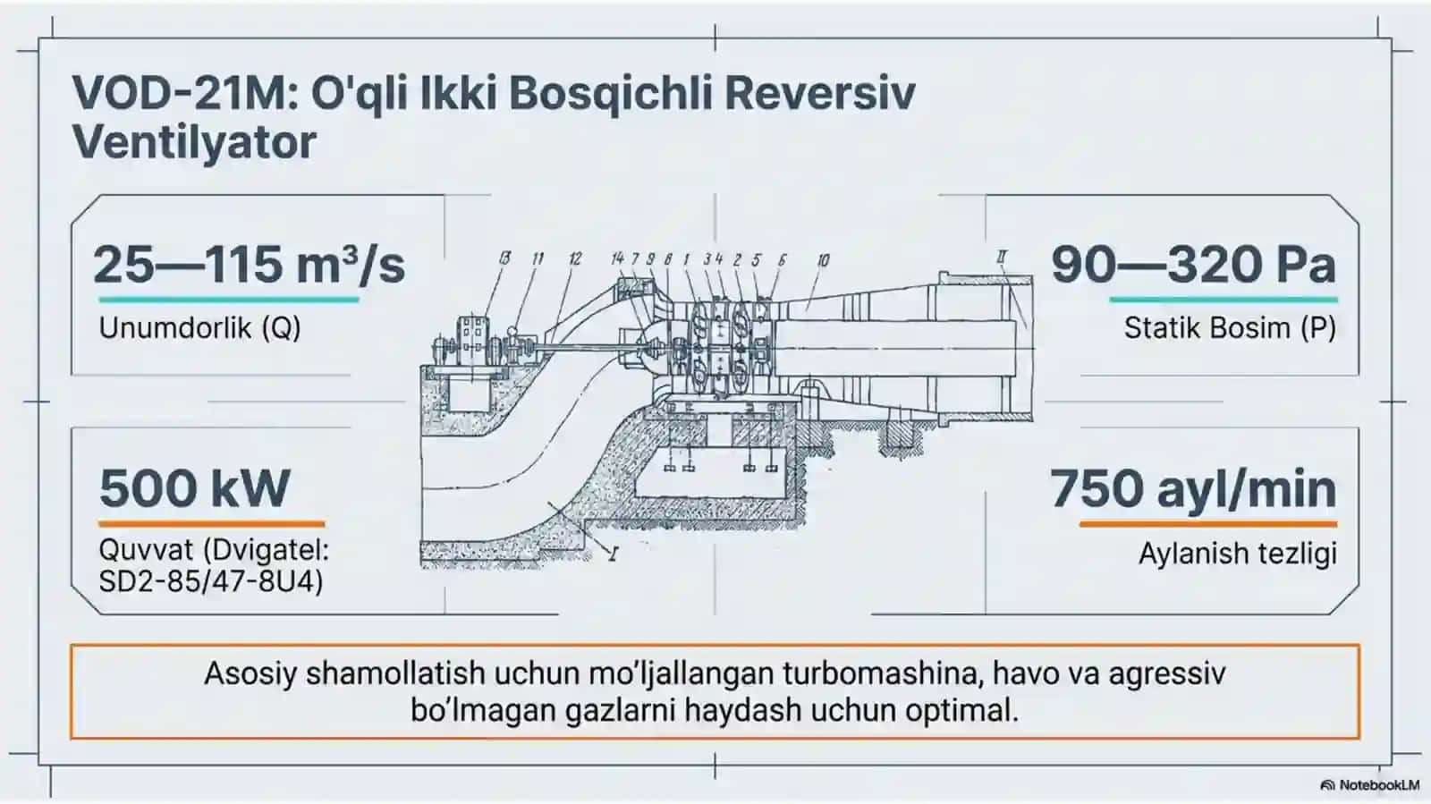 Kon ventelyatsiya tizimlarini optimallashtirish 4