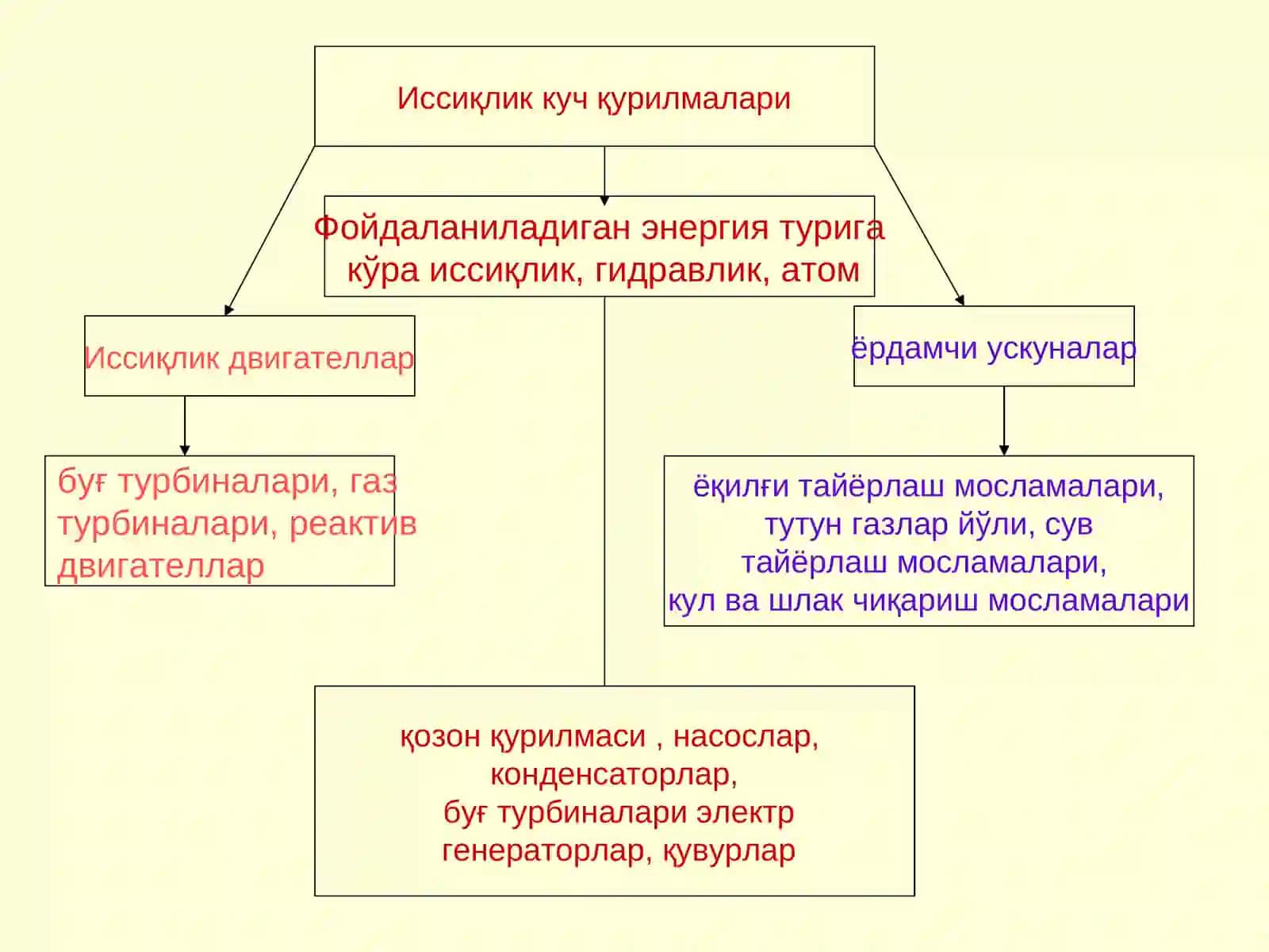 ИССИКЛИК ЭНЕРГЕТИК ҚУРИЛМАЛАРИ 4